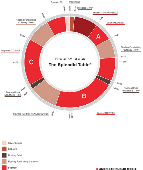 Program Clock