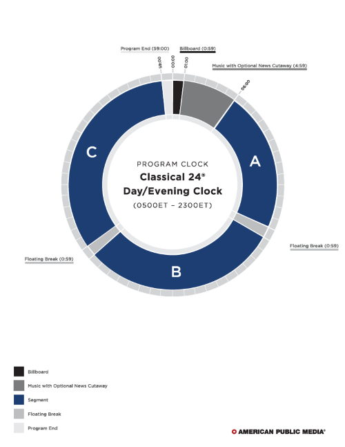 Daytime Program Clock