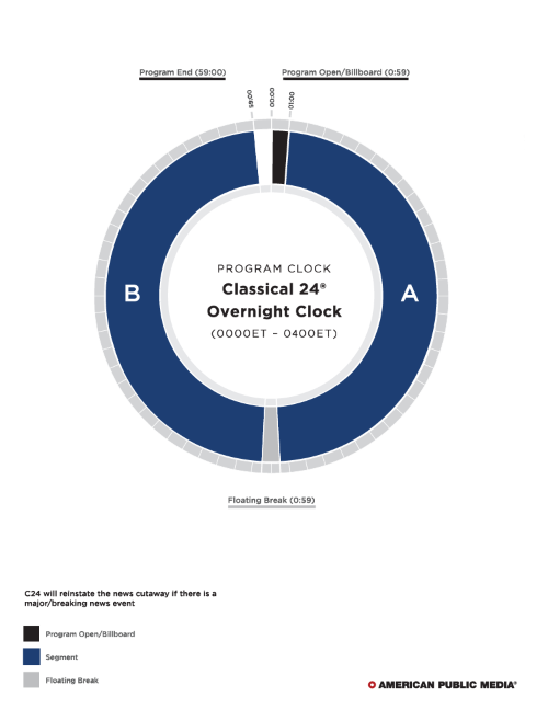 Overnight Program Clock