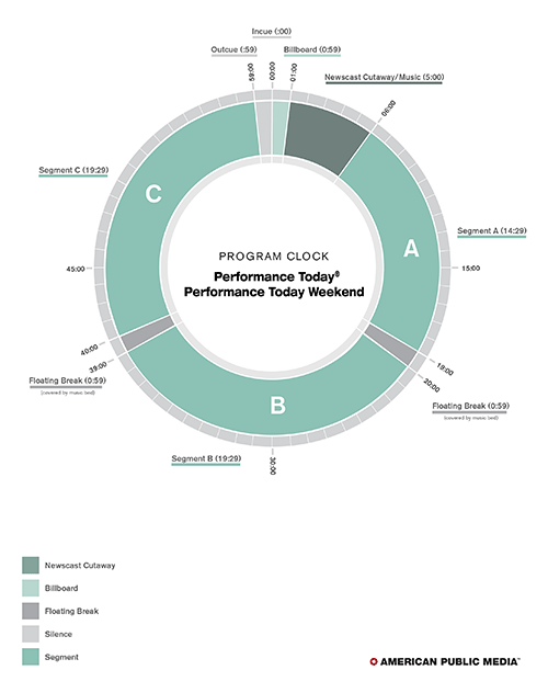 Program Clock