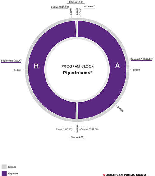 Program Clock