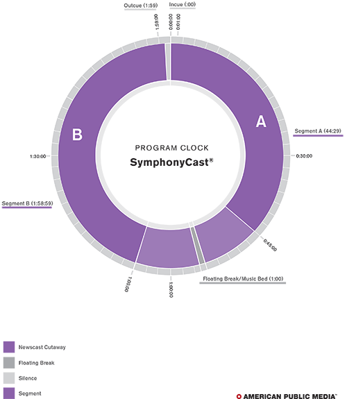 Program Clock