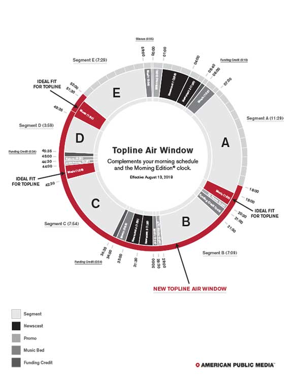 Program Clock