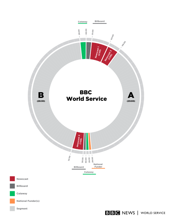 BBC Clock