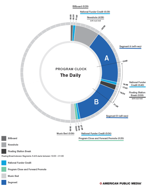 Program Clock